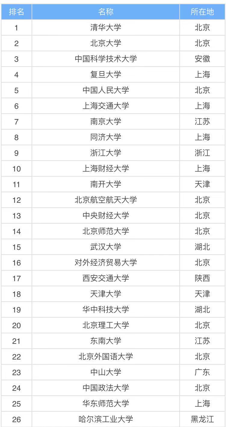 (sh)^(qing)211W(xu)Щ(ni)(sh)(qing)211W(xu)