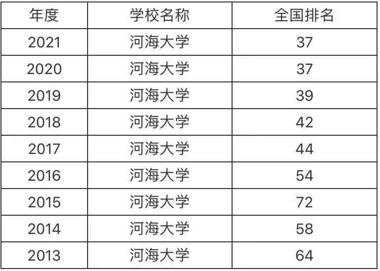 ӺW(xu)피(j)211ⲻƌI(y)I(y)͘I(y)ǰ