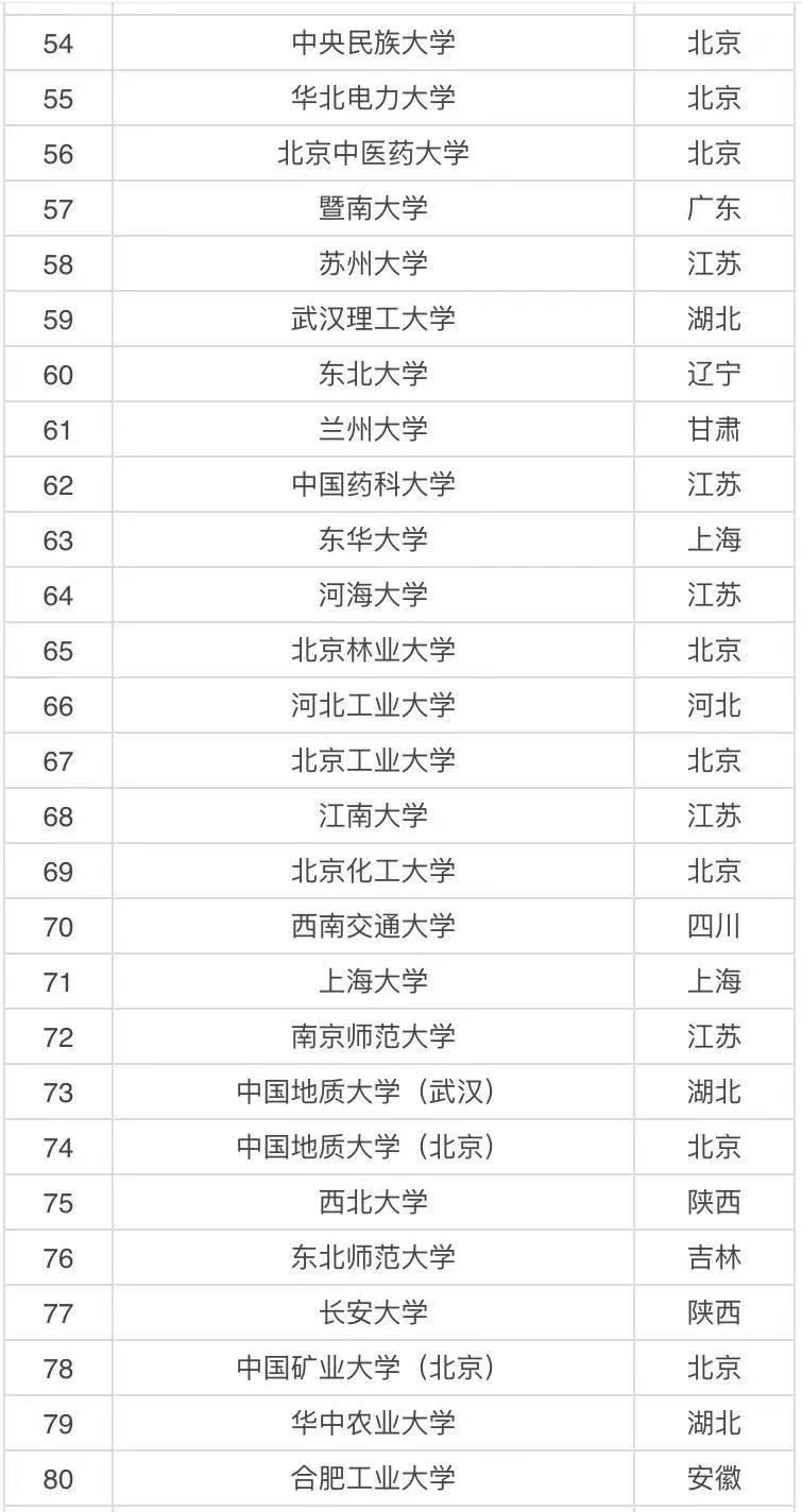 ӺW(xu)피(j)211ⲻƌI(y)I(y)͘I(y)ǰ