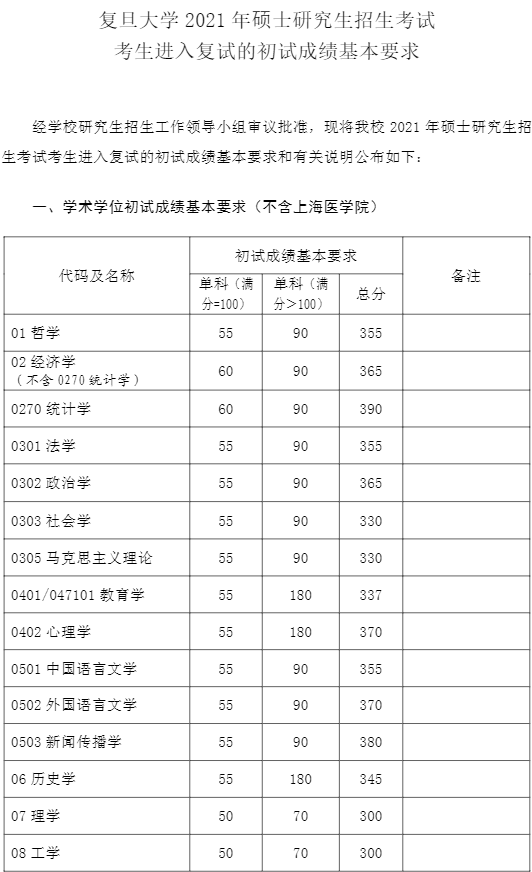 2024(f)W(xu)о?jn)?sh)Ƕ(2021-2022v(f)ԇ)