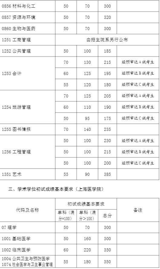 2024(f)W(xu)о?jn)?sh)Ƕ(2021-2022v(f)ԇ)