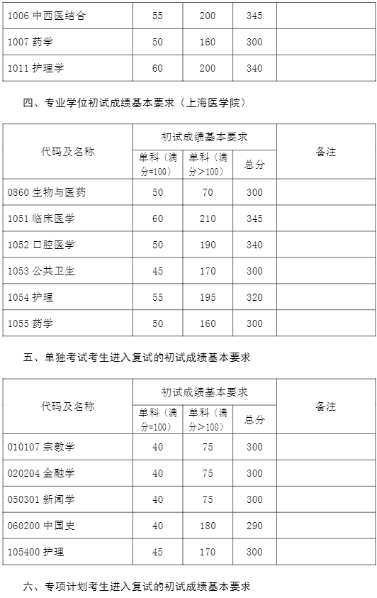 2024(f)W(xu)о?jn)?sh)Ƕ(2021-2022v(f)ԇ)