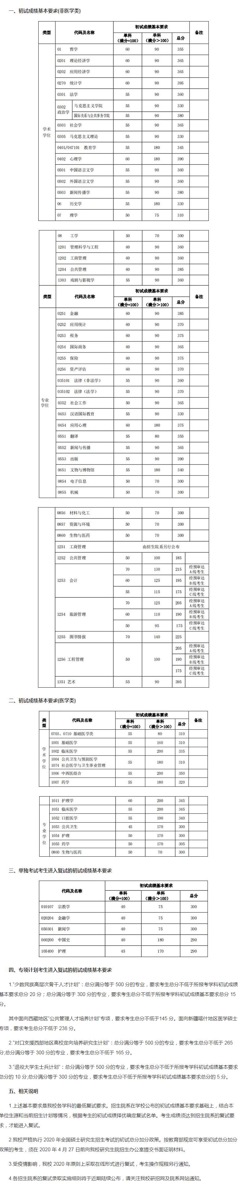 2024(f)W(xu)о?jn)?sh)Ƕ(2021-2022v(f)ԇ)