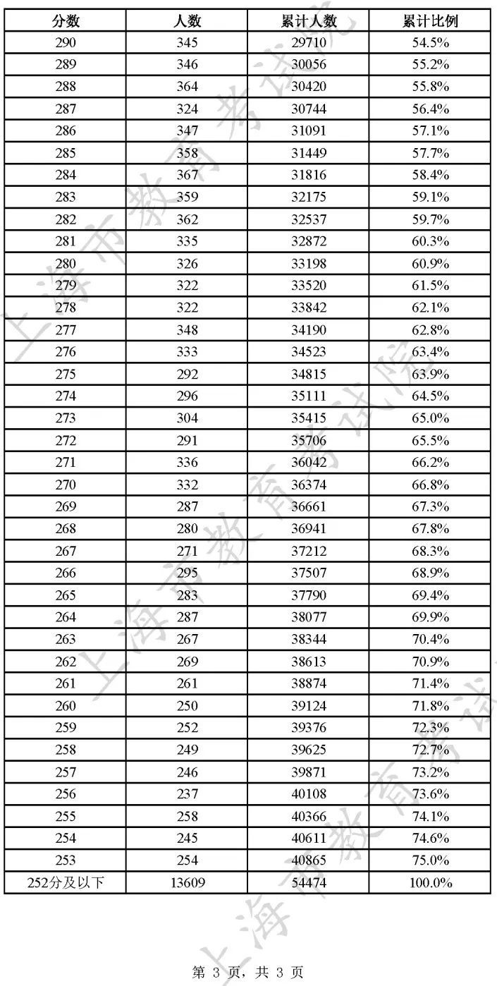 2023Ϻһһα-Ϻ߿?jn)?sh)ֶα(ɿֲ)