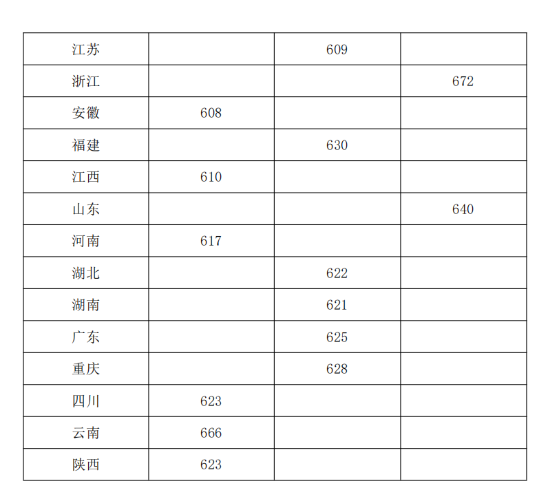 2023ЇW(xu)(qing)Ӌ(j)£(bo)l?jn)?sh)