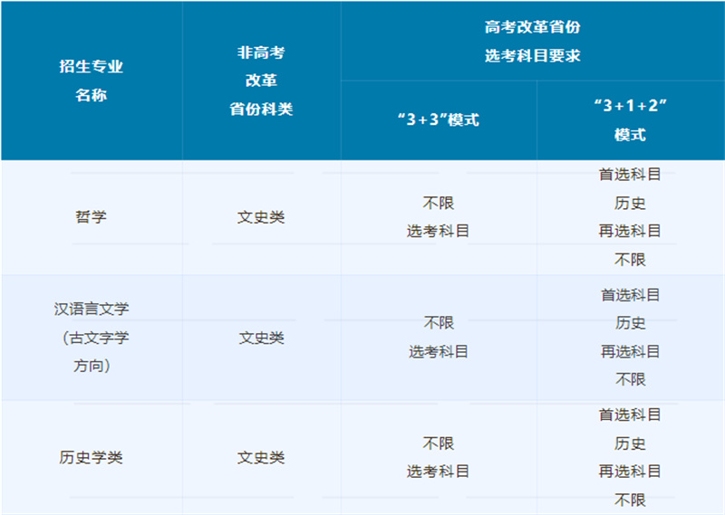 2023ЇW(xu)(qing)Ӌ(j)£(bo)l?jn)?sh)