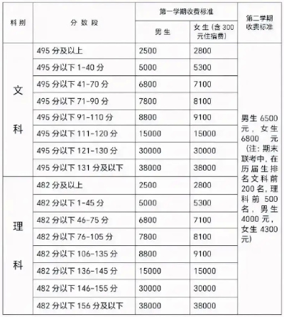 2025(f)xM(fi)(bio)(zhn)(f)xһsҪX(qin)(r(ji))