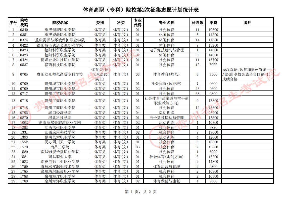 2023Fݸ߿wڶ־ԸW(xu)УЩ(ԺУI(y))