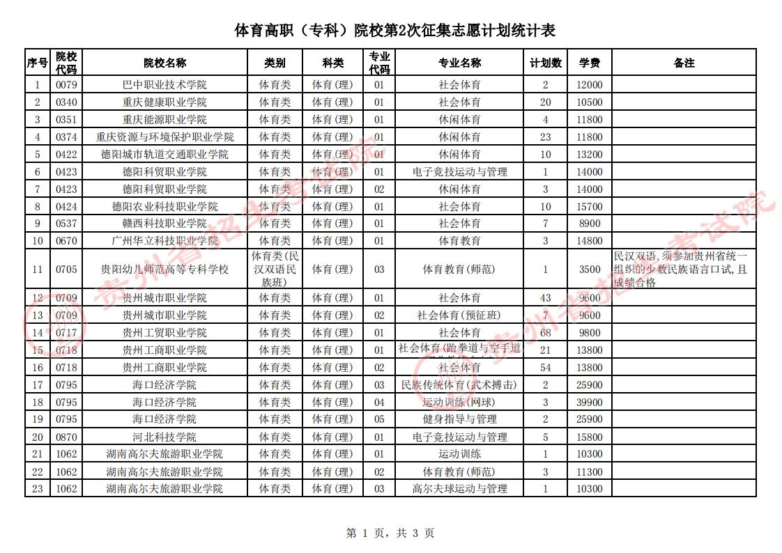 2023Fݸ߿wڶ־ԸW(xu)УЩ(ԺУI(y))