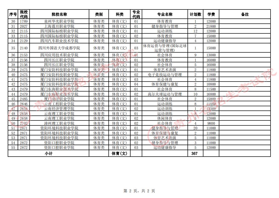 2023Fݸ߿wڶ־ԸW(xu)УЩ(ԺУI(y))
