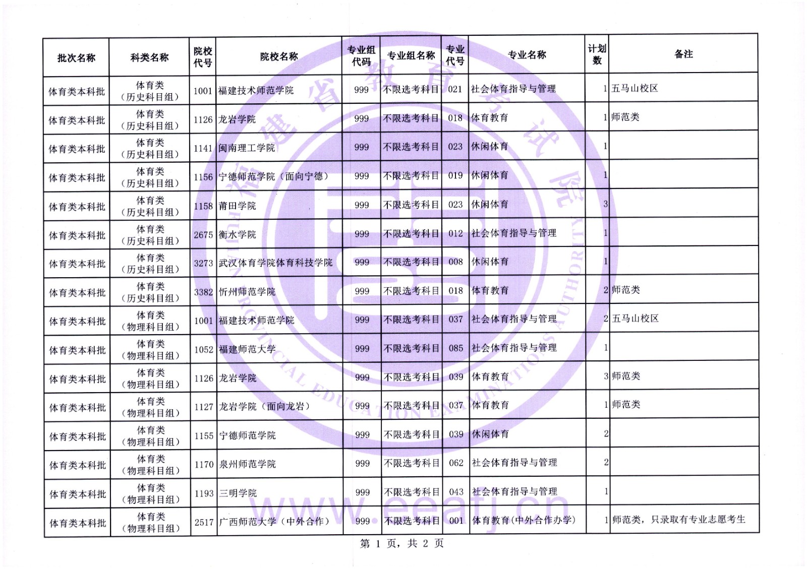 2024긣w(li)־ԸW(xu)УЩ(ԺУ(zhun)I(y))