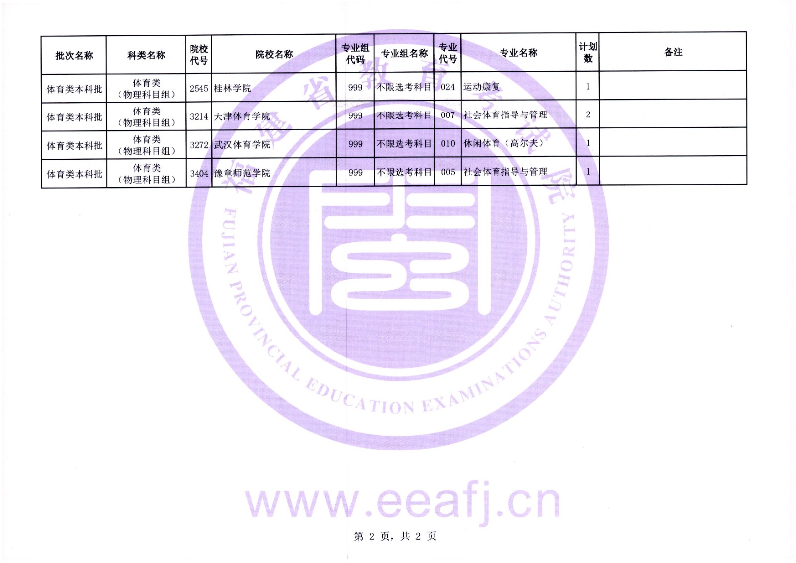 2024긣w(li)־ԸW(xu)УЩ(ԺУ(zhun)I(y))