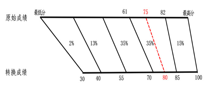 2024ϸ߿x֌ձxҎ(gu)tʲôȼΓQ