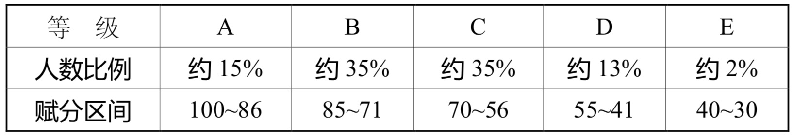 2024K߿x֌(du)ձxҎ(gu)tʲôȼ(j)ΓQ