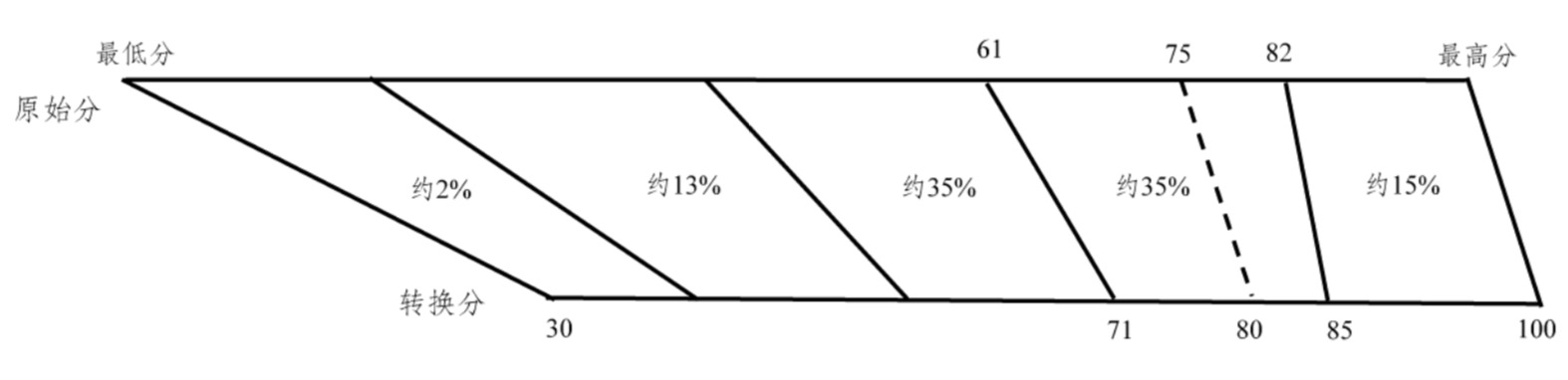2024K߿x֌(du)ձxҎ(gu)tʲôȼ(j)ΓQ