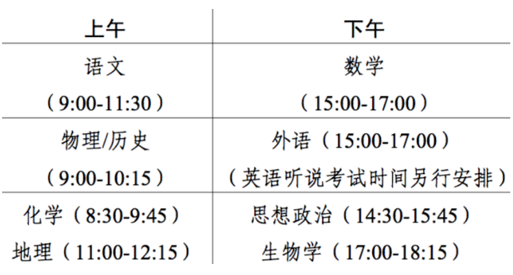2024¸߿ʡ(lin)ʡʲôҪʡ(lin)