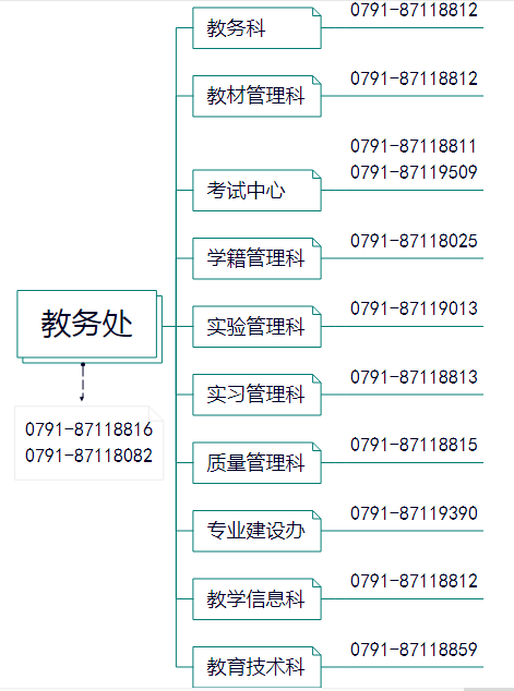 t(y)ˎW̄̎ڣhttp://jwc.jxutcm.edu.cn/