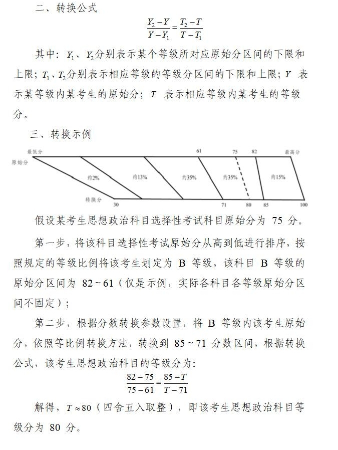 2024ո߿x֌ձxҎ(gu)tʲôȼ(j)ΓQ