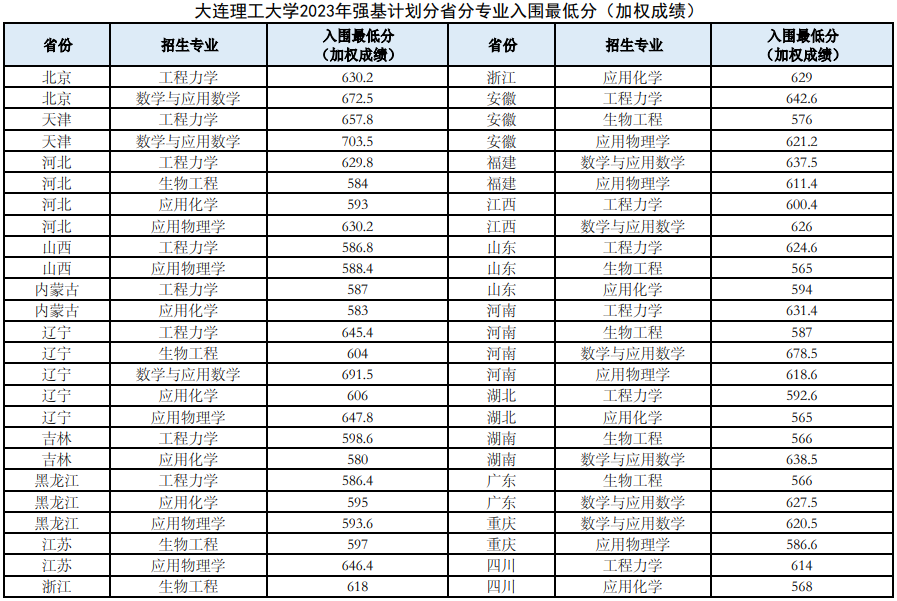 550܈(bo)(qing)Ӌ(j)600܈(bo)ЩԺУ]