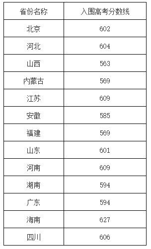 550܈(bo)(qing)Ӌ(j)ᣬ600܈(bo)ЩԺУ]