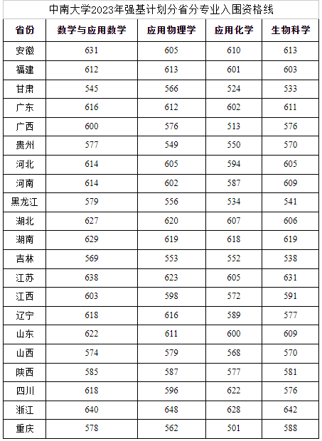 550܈(bo)(qing)Ӌ(j)600܈(bo)᣿ЩԺУ]