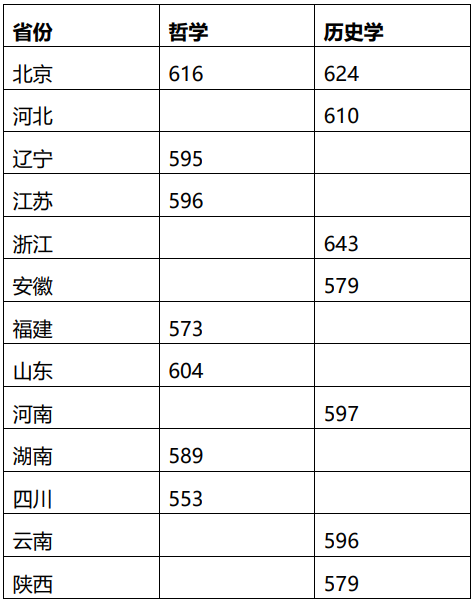 550܈(bo)(qing)Ӌ(j)600܈(bo)᣿ЩԺУ]