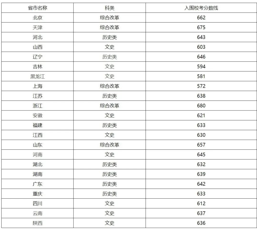 550܈(bo)(qing)Ӌ(j)600܈(bo)ЩԺУ]