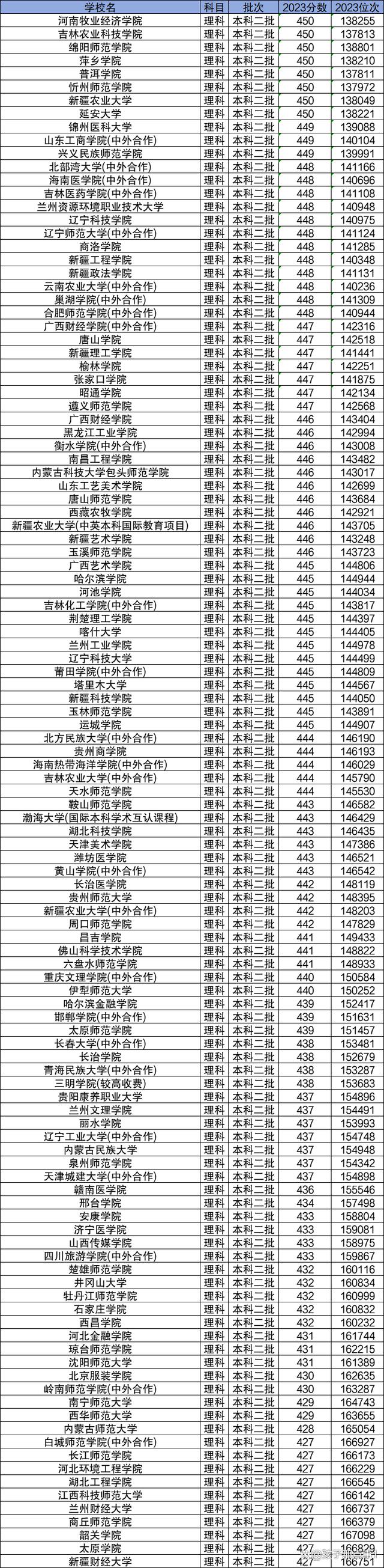 2024߿450ƿԈ(bo)ЩW(xu)450ҵĹkW(xu)]