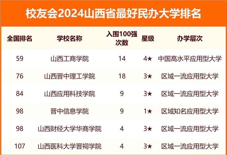 ɽʮ피ôW(xu)Щɽc(din)һW(xu)2024ꅢ