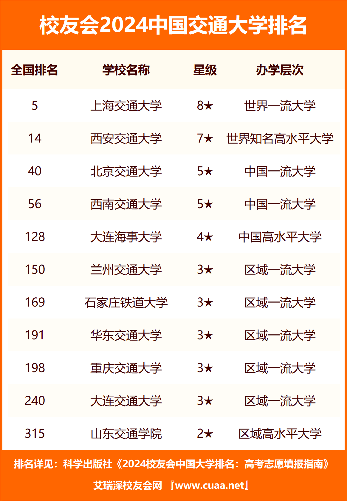 2024ȫ(gu)ͨW(xu)ȡ?jn)?sh)һ[ ǰʮĽͨW(xu)Щ