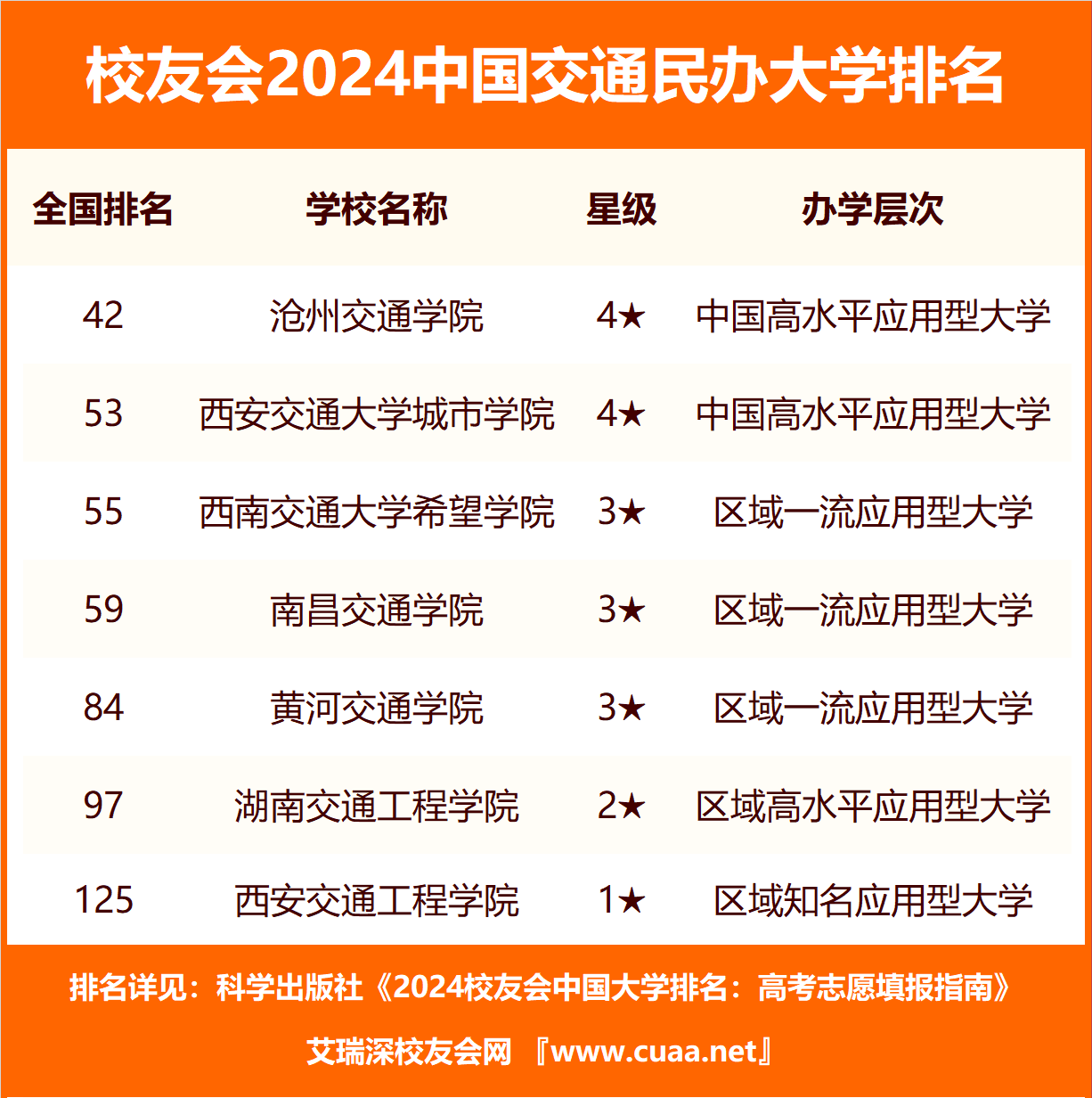 2024ȫ(gu)ͨW(xu)ȡ?jn)?sh)һ[ ǰʮĽͨW(xu)Щ