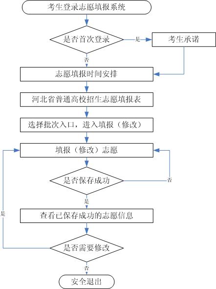 2025߿־ԸڹپW(wng)䛸ʡRXôɣ