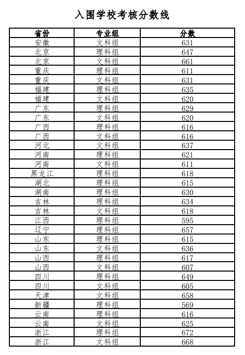(qing)Ӌ(j)ЩW(xu)Щ(zhun)I(y)(qing)Ӌ(j)W(xu)?jn)?sh)2025