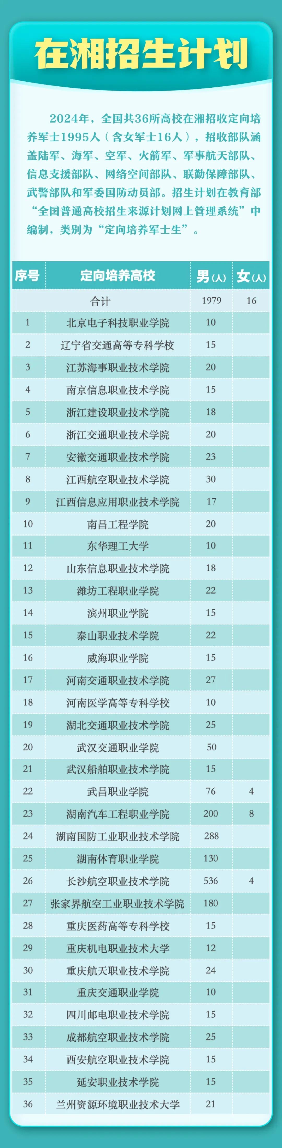 ʡʿٌW(xu)УʡʿٌW(xu)Уμȡ?jn)?sh)2025