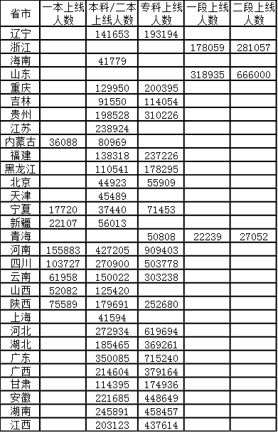 2024ʡϾʣ߿_(d)˔(sh)ǶvȡrʡϾ˔(sh)R