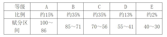 ຣ¸߿֔(sh)ô㣿ĻnҪxֆ2025Ʒ֔(sh)Ƕ٣xҎ(gu)t