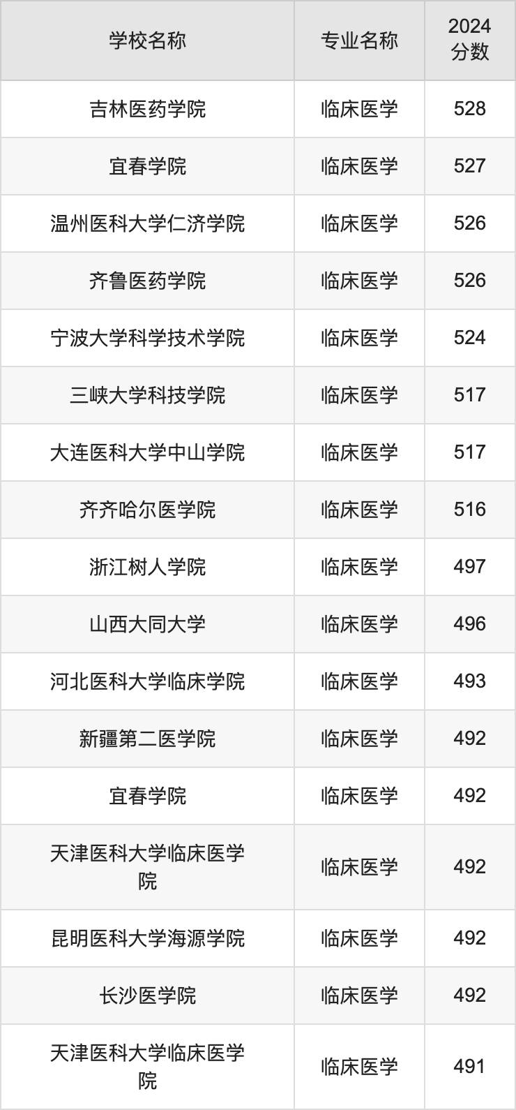 500Rt(y)W(xu)᣿500ҵRt(y)W(xu)I(y)W(xu)μ?jn)?sh)2025