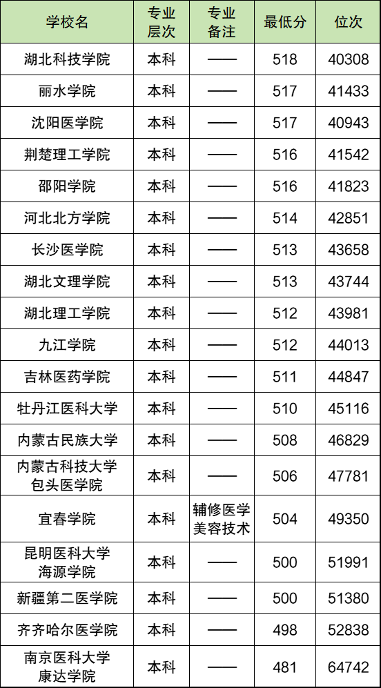 500Rt(y)W(xu)500ҵRt(y)W(xu)I(y)W(xu)μ?jn)?sh)2025