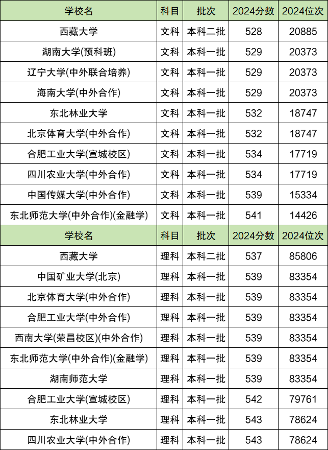 211ٷϣ211W(xu)μȡ?jn)?sh)2025