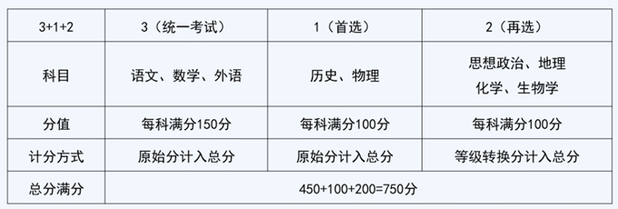 2025Ĵ¸߿֔(sh)ôǰԭʼ߀x֣xҎ(gu)t