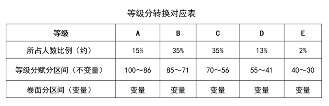 2025Ĵ¸߿֔(sh)ôǰԭʼ߀xxҎ(gu)t