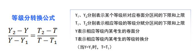 2025Ĵ¸߿֔(sh)ôǰԭʼ߀x֣xҎ(gu)t