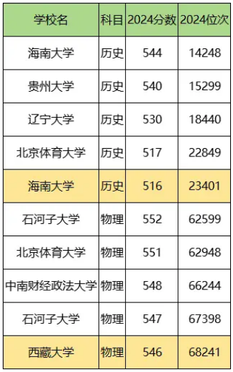 2025ﻯ211Ҫٷ֣211W(xu)ȡ?jn)?sh)һ[ʡR