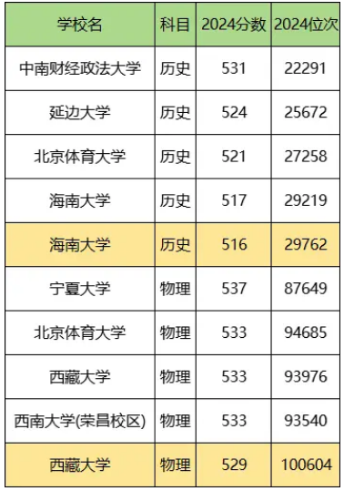 2025ﻯ211Ҫٷ֣211W(xu)ȡ?jn)?sh)һ[ʡR