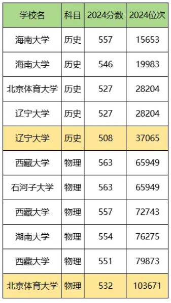 2025ﻯ211Ҫٷ211W(xu)ȡ?jn)?sh)һ[ʡR