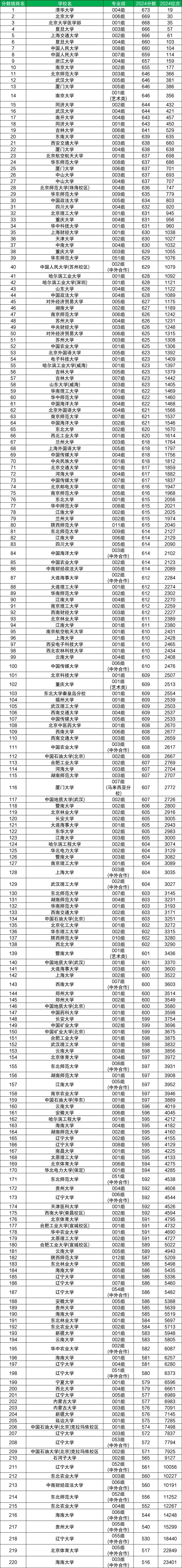 նٷ211W(xu)2024갲ո߿211W(xu)ȡ?jn)?sh)2025