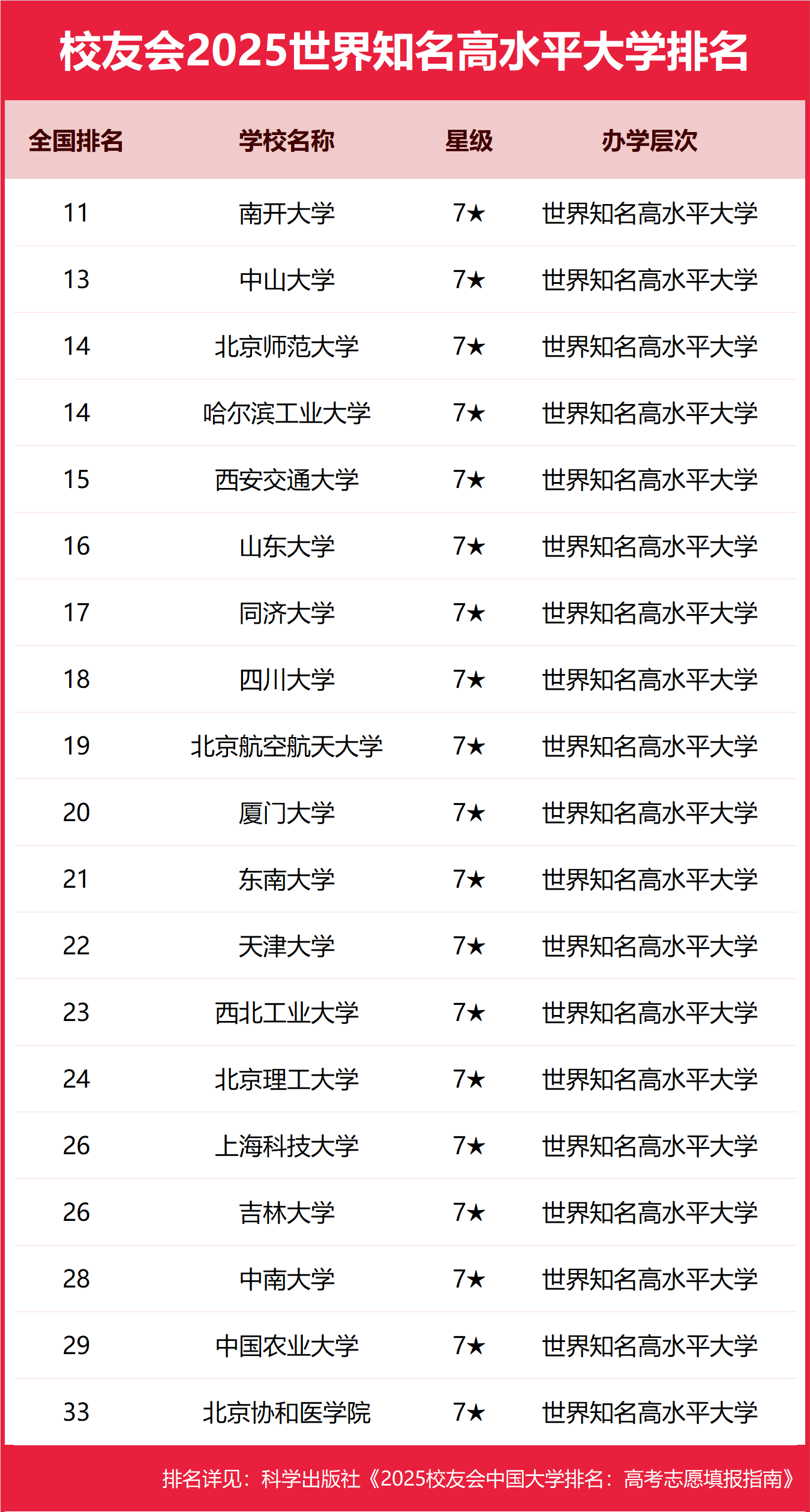ˮƽW(xu)ʲô˼ָЩW(xu)Уѕ2025֪ˮƽW(xu)