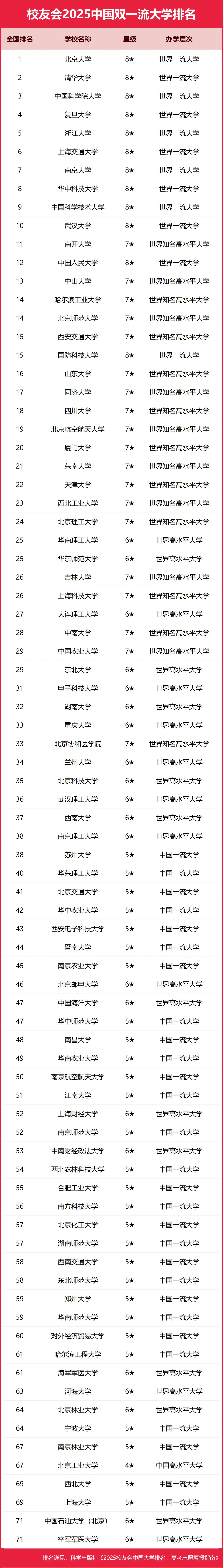 2025pһW(xu)100(qing)ȫ(gu)pһW(xu)һ[