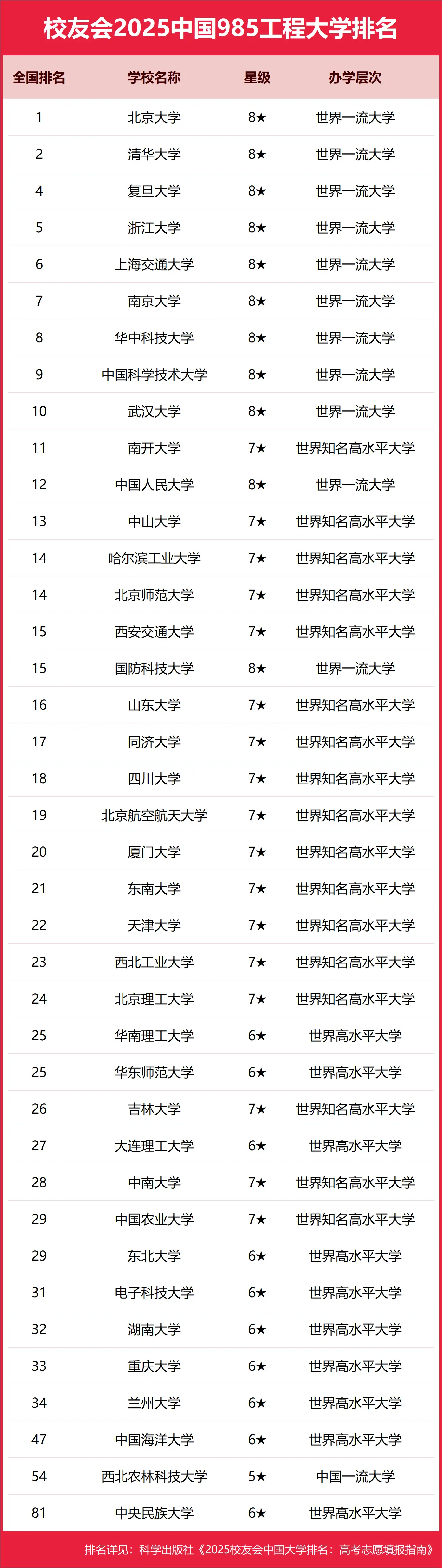 4|985W(xu)Σuĩ9854W(xu)985W(xu)