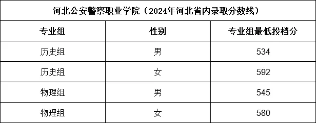 2024ӱУЩWУքeٷУμȡ֔(sh)